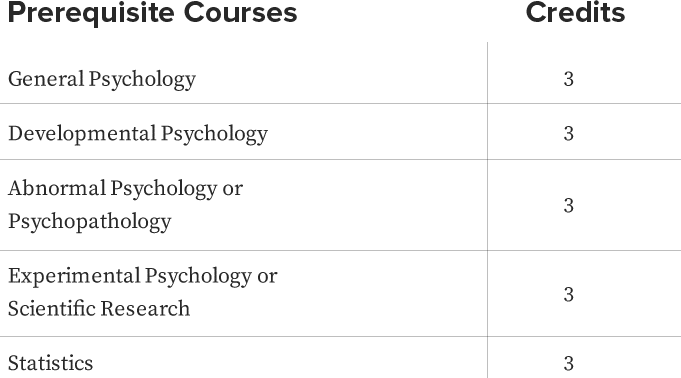 PsyD Prerequisite Courses | PsyD Overview